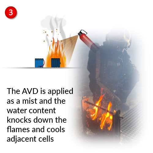 How does AVD work? Explanation part 3